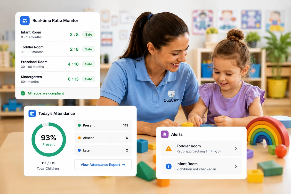 CubCare real time ratio monitor, today's attendance and room alerts